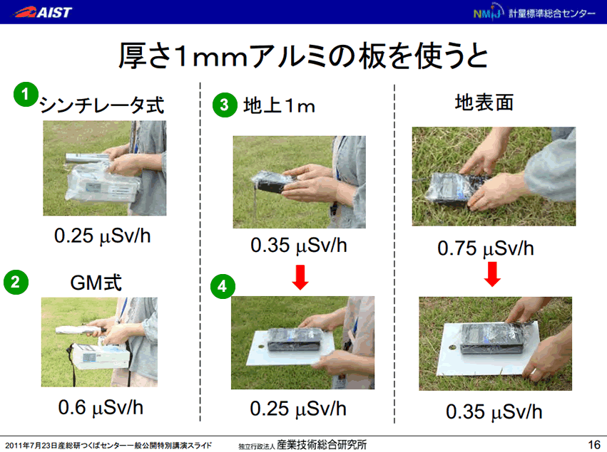 産総研・放射線測定器